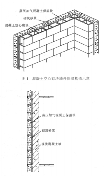 扶余蒸压加气混凝土砌块复合保温外墙性能与构造